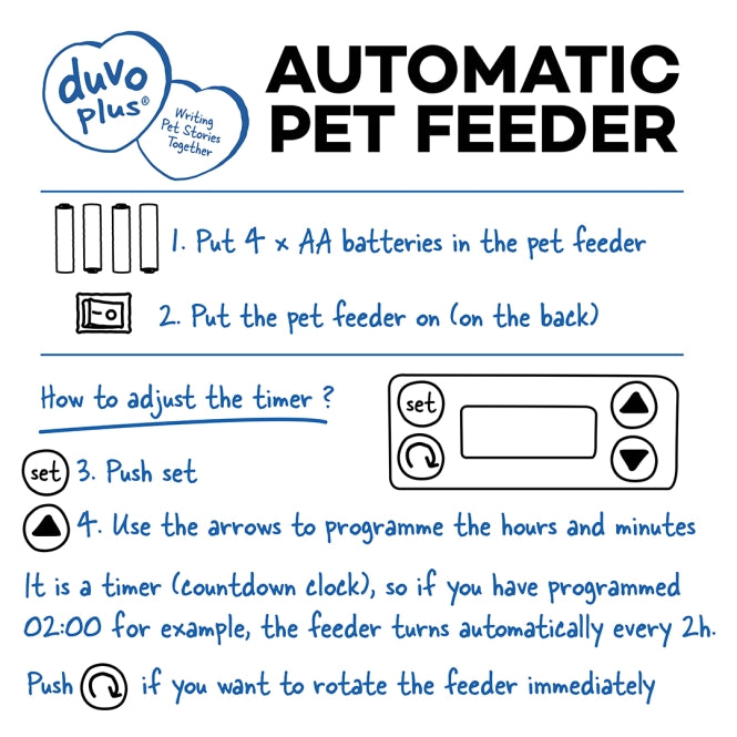 Futternapf für Hunde – Automatische – Bild 5