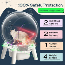 Automatic Self-Cleaning Cat Litter Box 65L – Large Smart Cat Toilet – App Control – Safety Sensors – Odor Neutralization – Leak-Proof – Ideal for Multiple Cats – Includes Trash Bag, British