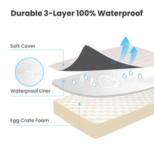 Orthopedic Dog Bed – Egg Crate Foam Washable Non-Slip Pet Bed for Small, Medium & Large Dogs