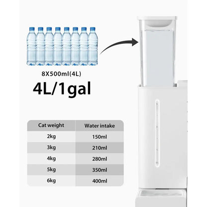 Automatic Cat Feeders, 4L Cat Water Dispenser, 2 in 1 Timed Dog Feeders, Automatic Pet Feeder and Waterer with 10s Voice Record