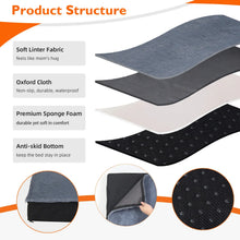 Orthopedic Dog Bed for Large Dogs – Waterproof, Washable & Non-Slip Pet Bed