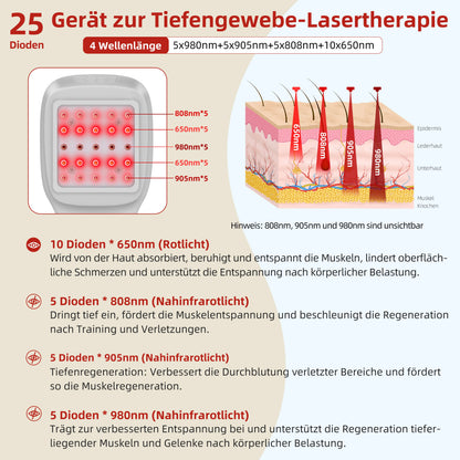 Cold Laser Therapy Device for Post-Surgery Recovery Joint Pain Red Infrared Light Physiotherapy for Senior Pets Arthritis Relief
